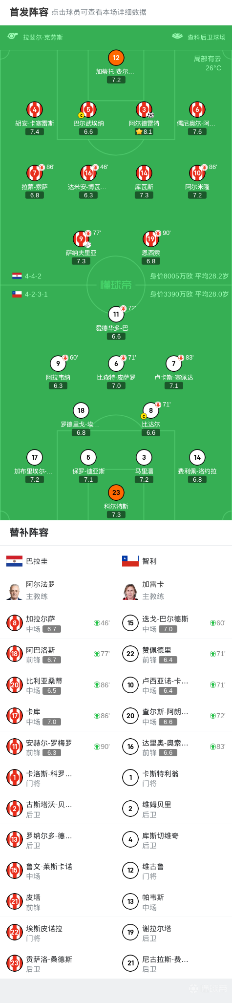 黑白直播在线观看-独家：波尔图世俱杯首战阵容预测的简单介绍