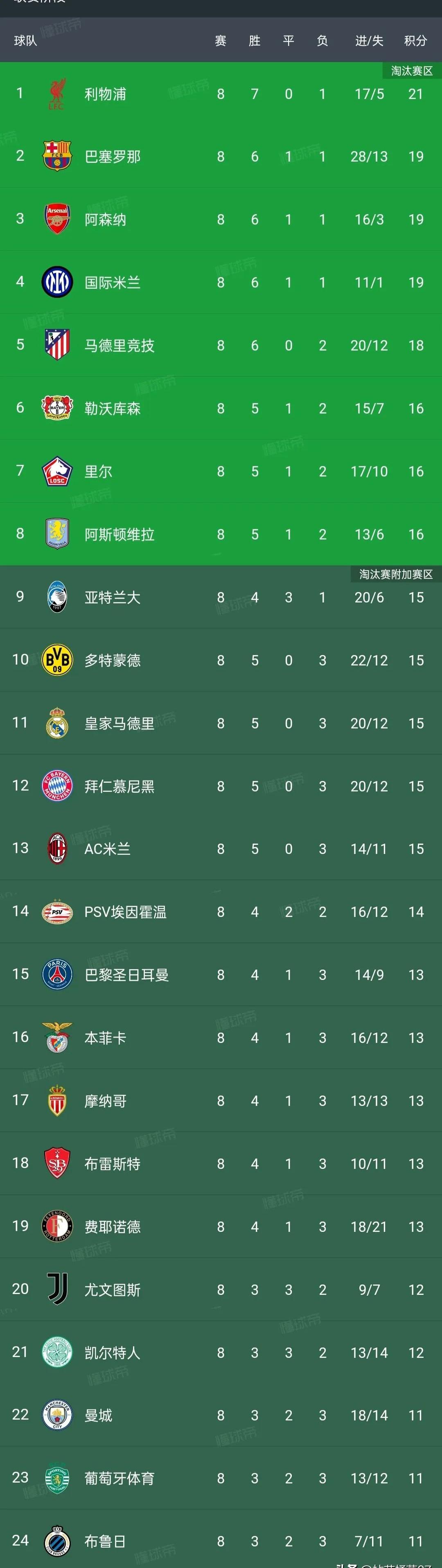 意甲上下游球队战绩波动,竞争激烈 意甲上下游球队战绩波动,竞争激烈