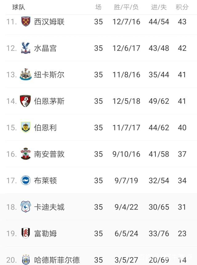 黑白直播在线观看nba-瓦特福德客场平局，英超保级形势持续动荡的简单介绍