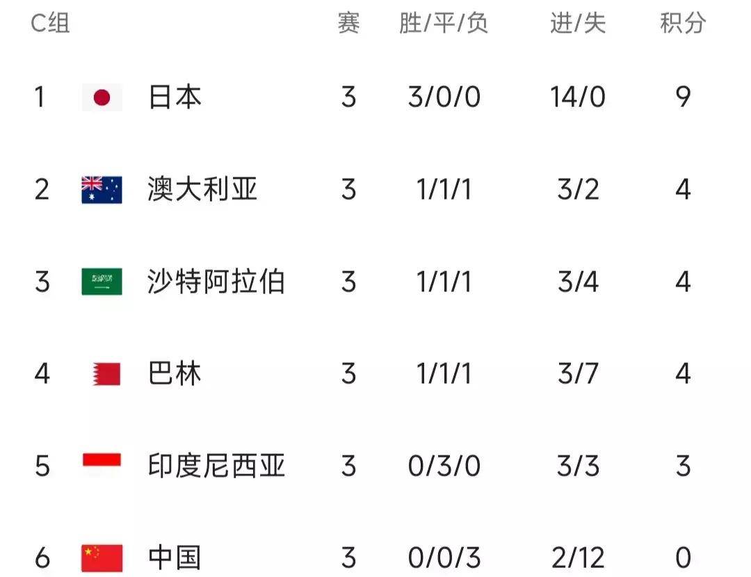 黑白直播-印度尼西亚球队成功晋级，令人瞩目！