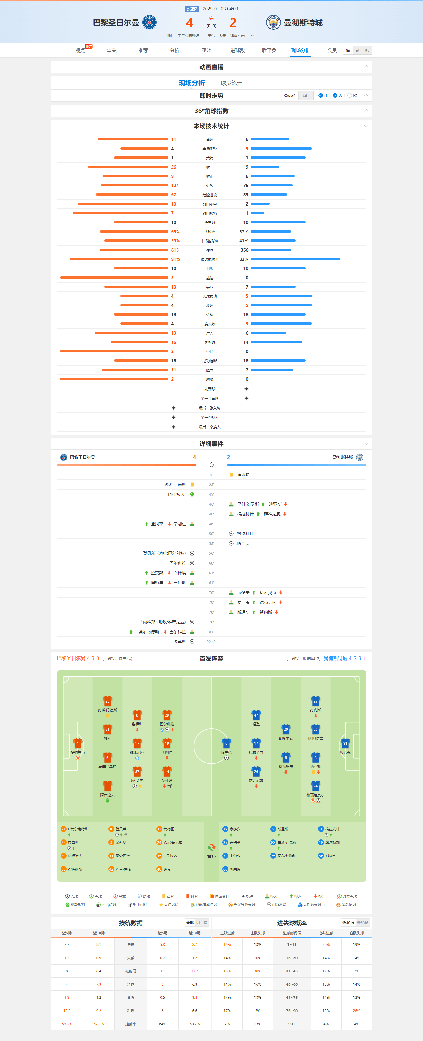 黑白直播在线观看nba-包含巴黎圣日耳曼是否有望在欧冠赛季中创造奇迹？的词条