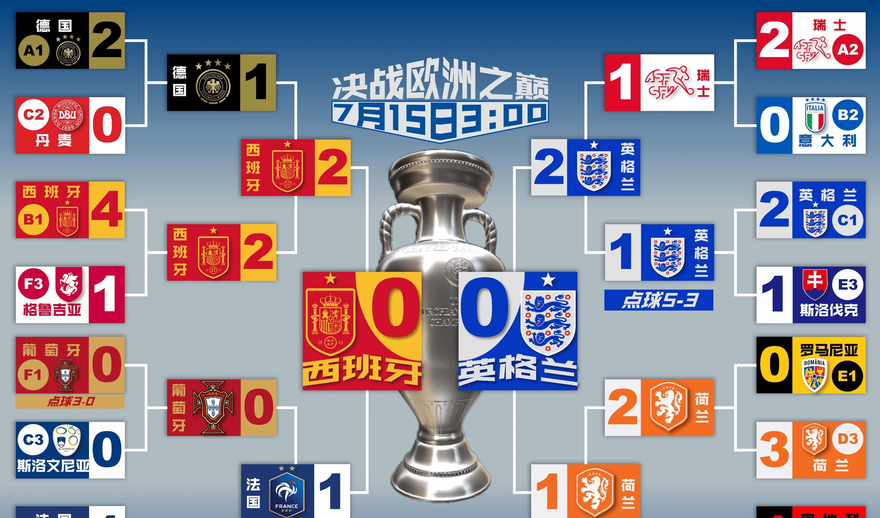 英格兰对阵冰岛,双方势均力敌 英格兰对阵冰岛,双方势均力敌