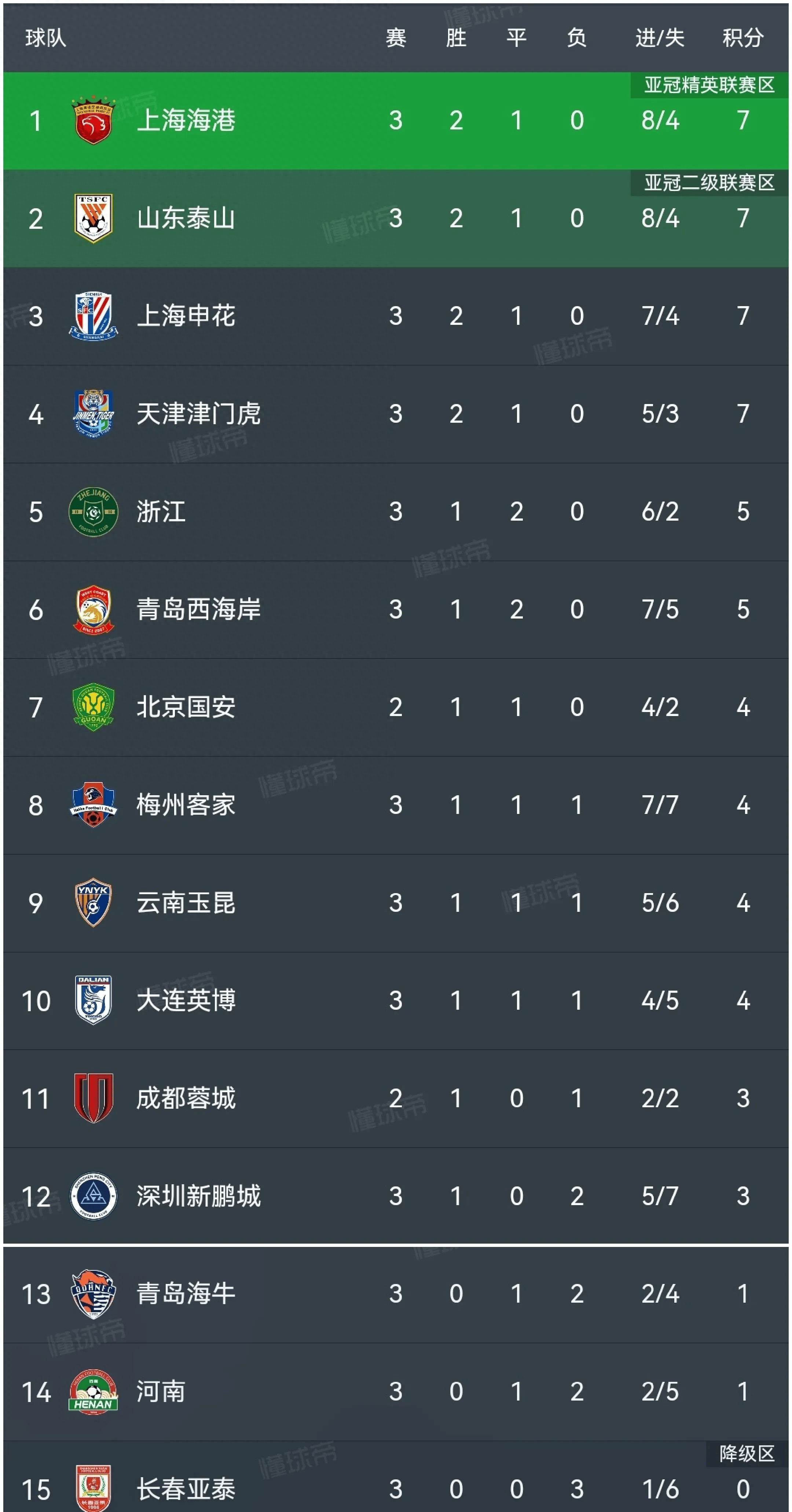 云达不莱梅客场逼平，球队积分保持稳定的简单介绍