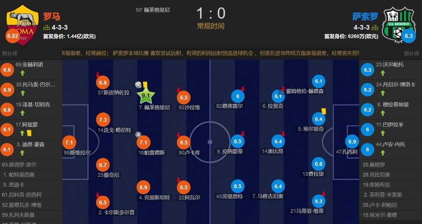 黑白直播nba在线观看-萨索洛主场失利，积分榜排名下降的简单介绍