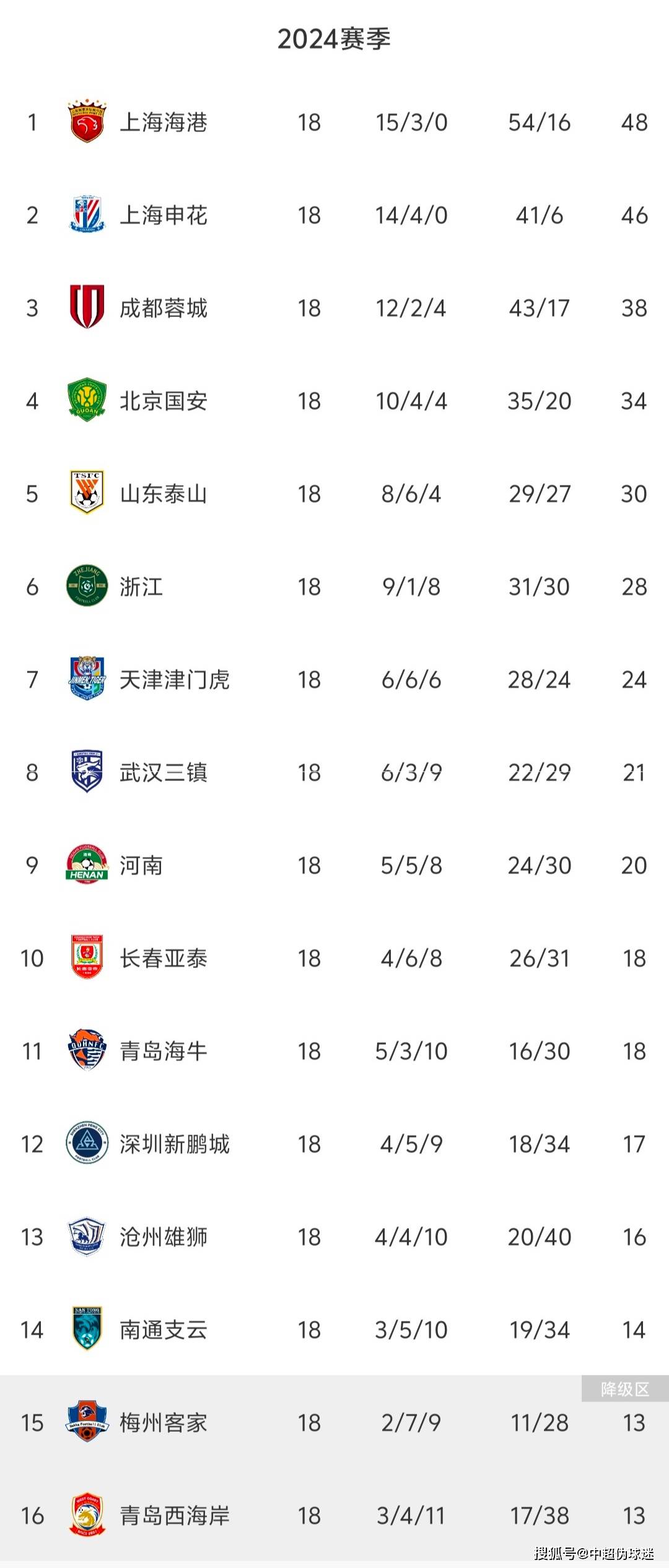 萨索洛主场失利,积分榜排名下降的简单介绍 萨索洛主场失利,积分榜排名下降的简单介绍