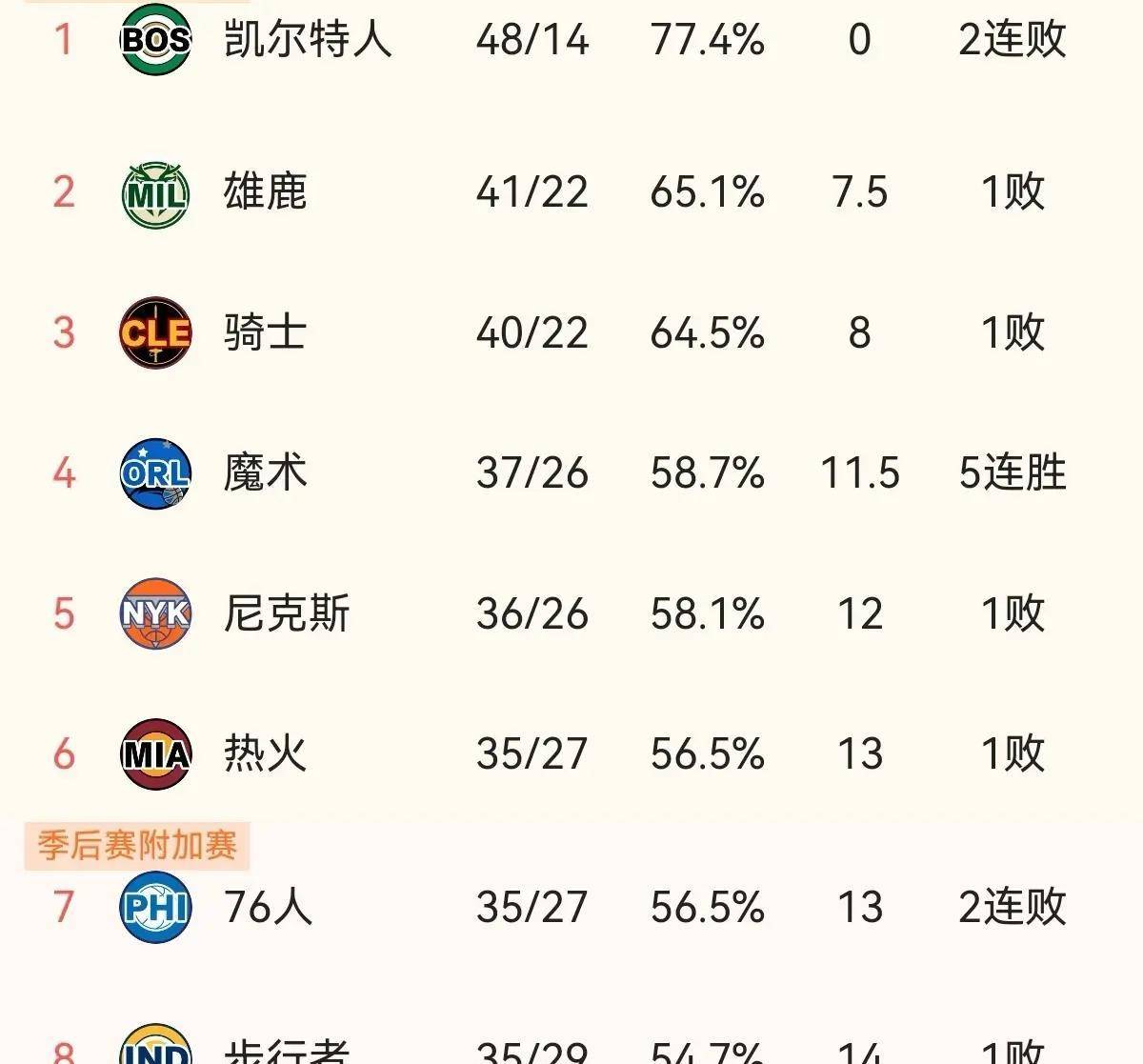 篮网不敌掘金,东部榜首位置动摇的简单介绍 篮网不敌掘金,东部榜首位置动摇的简单介绍