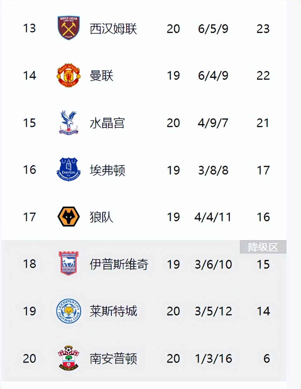 关于西甲重磅对决:曼城迎战拜仁,数据统计的信息 关于西甲重磅对决:曼城迎战拜仁,数据统计的信息